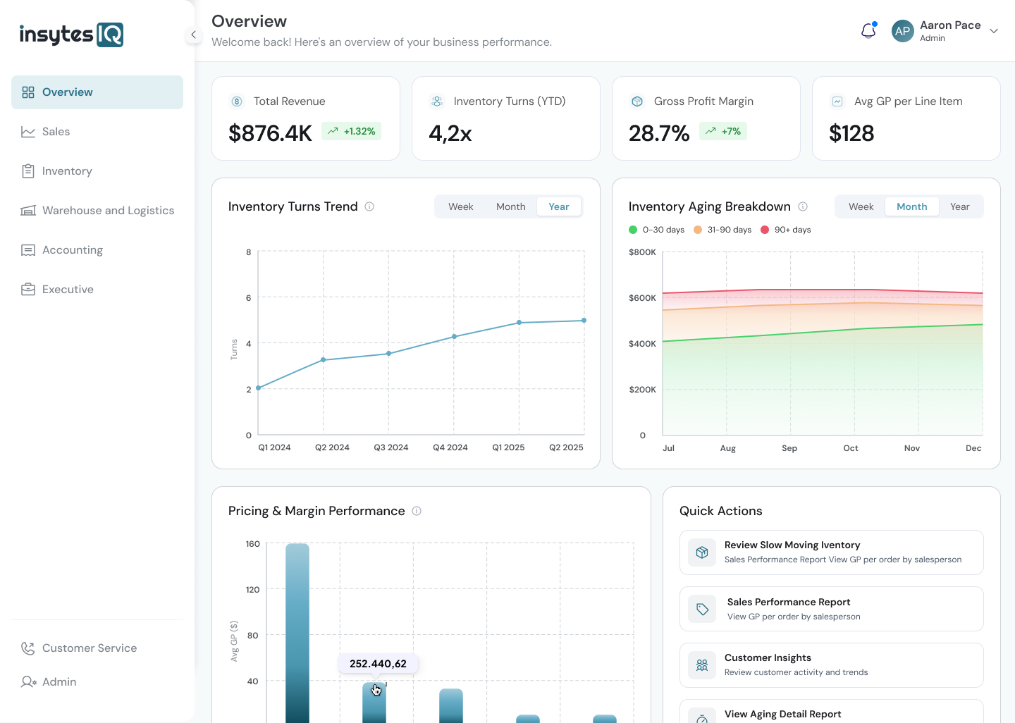NovumDMS dashboard overview